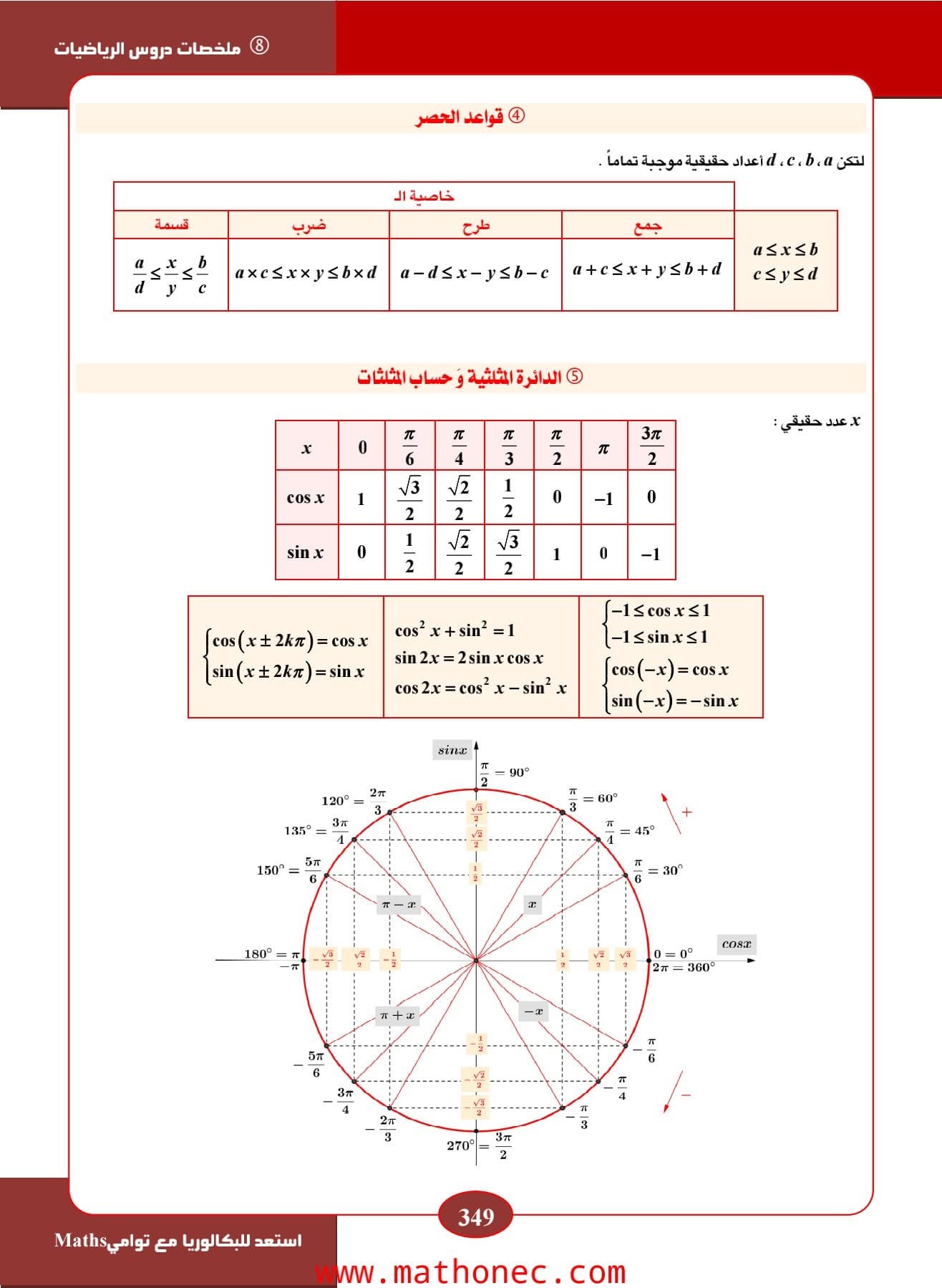 المكتسبات القبلية: قواعد الحساب والدائرة المثلثية