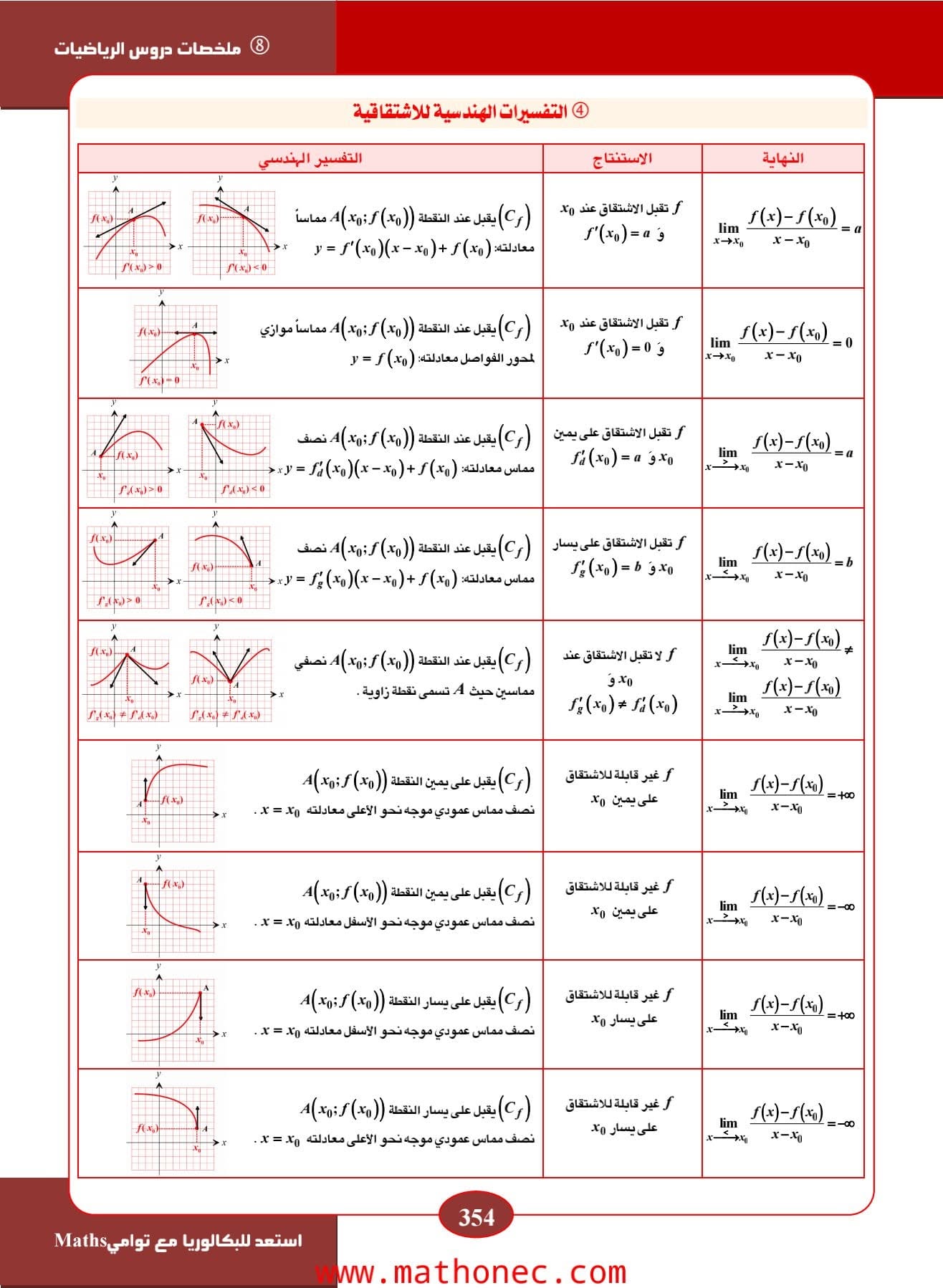 التفسيرات الهندسية للاشتقاقية والتناظر والوضع النسبي