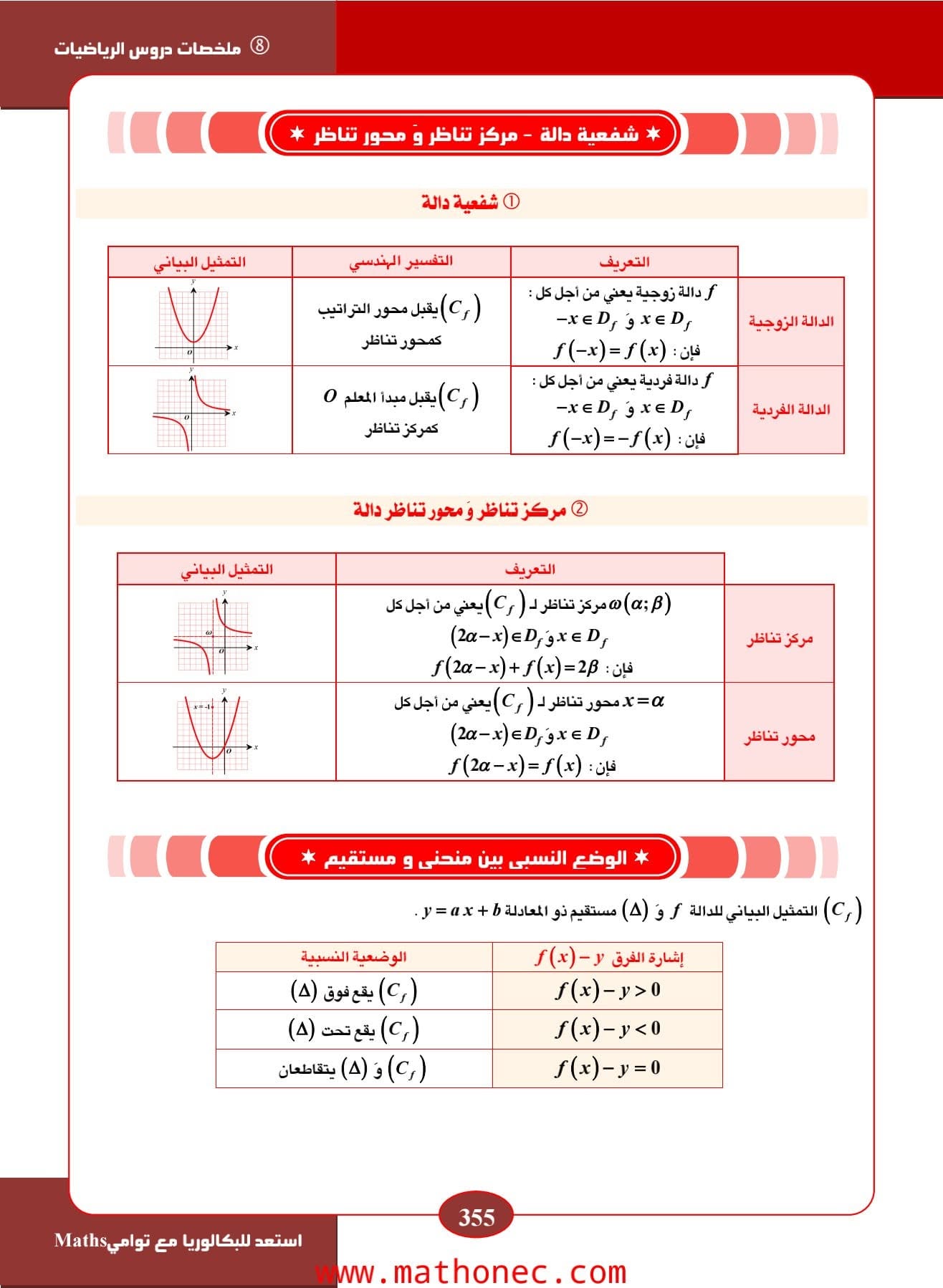 التفسيرات الهندسية للاشتقاقية والتناظر والوضع النسبي