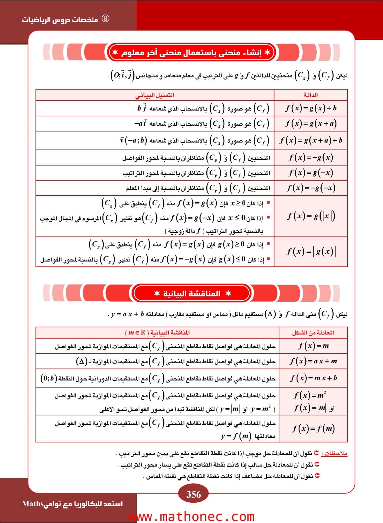 إنشاء المنحنيات والمناقشة البيانية والدوال الأسية واللوغاريتمية
