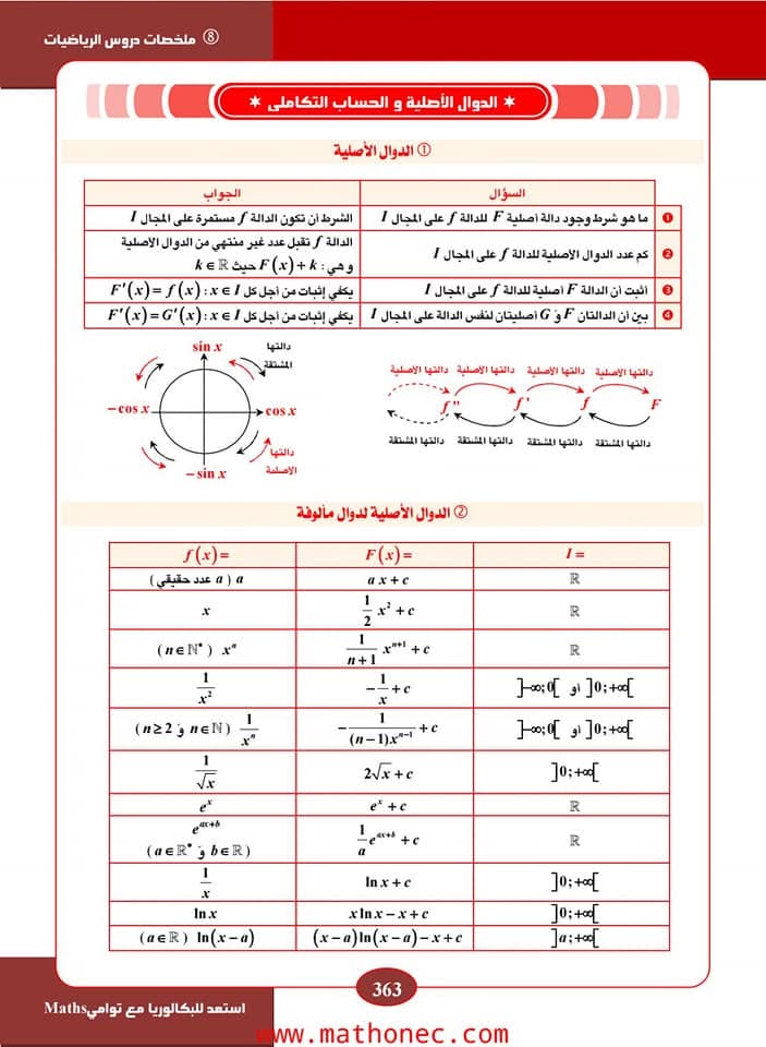 الدوال الأصلية والمعادلات التفاضلية والحساب التكاملي